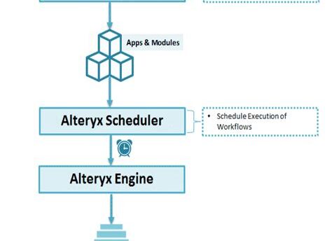 ALTERYX DESIGNER Free License Key & Crack [2025 Updated]
