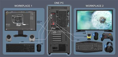 ASTER MULTISEAT 2025 Full Crack + Serial Key