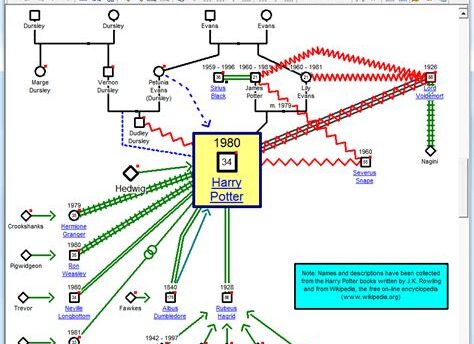 GenoPro 2025 Full Crack + Serial Key