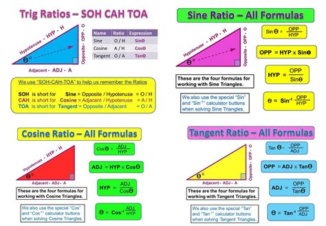How to Download Tangent Notes Crack Free 2025