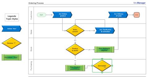 How to Download TaskQ for MindManager Crack Free 2025
