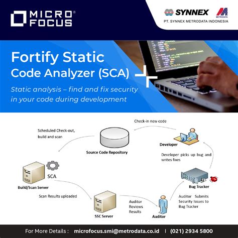 Micro Focus Fortify Static Code Analyzer Pre-Activated Full Version ...