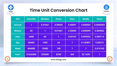 Unit Converter 2025 Crack with Lifetime Key Free Download