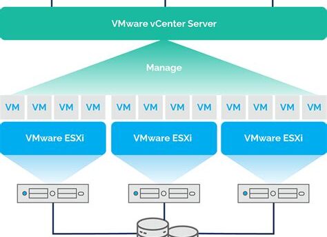 VMware vSphere 2025 Full Crack + Serial Key