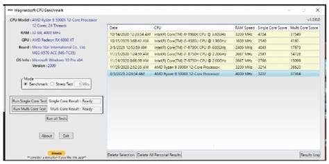 Download Wagnardsoft CPU Benchmark Crack + License Key 2025