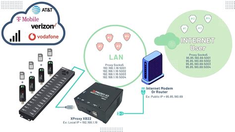XProxy Full Version Free Download 2025