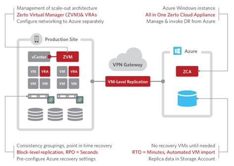 Zerto Virtual Replication for VMware vSphere Cracked Version Free Download (2025)